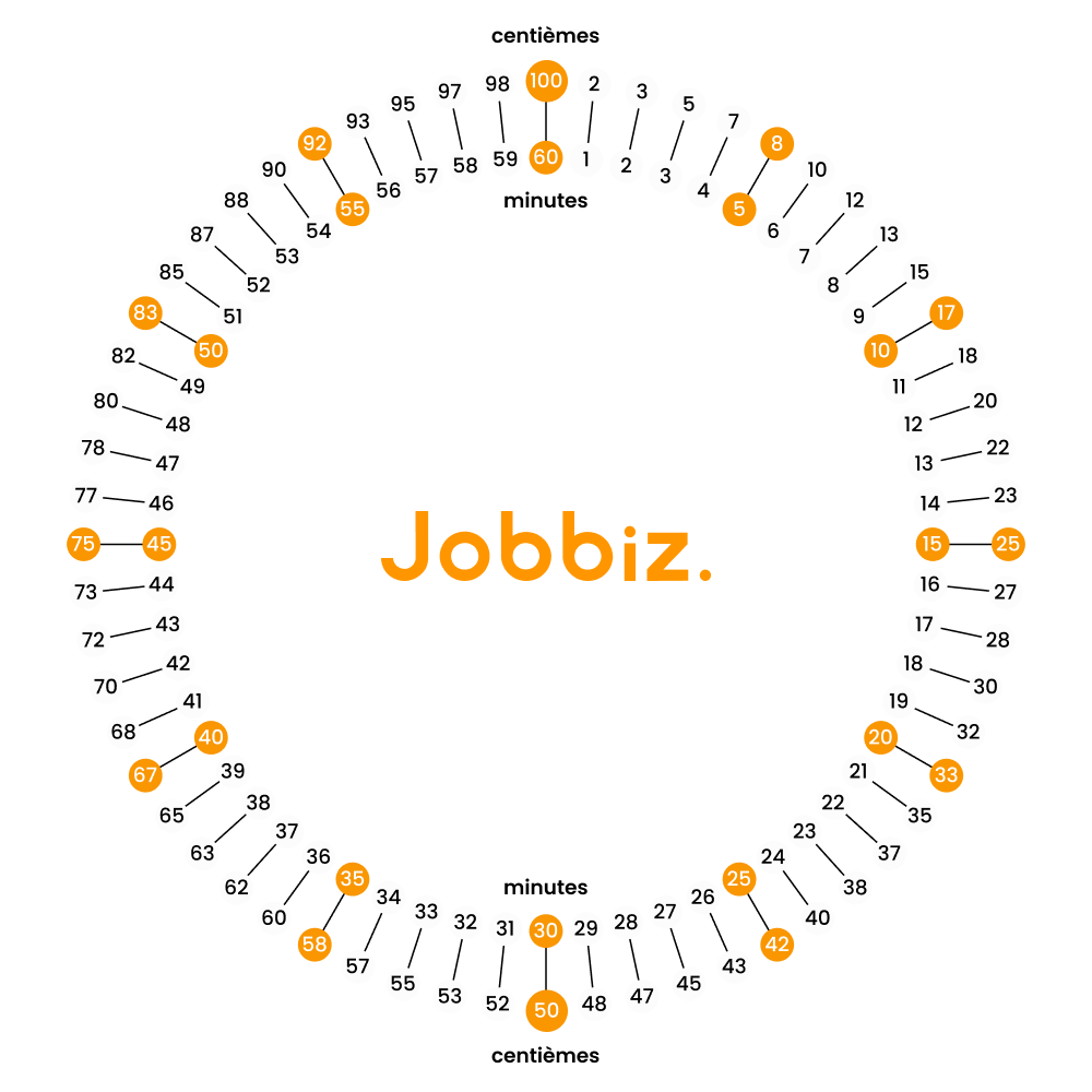 Roue de conversion minutes / centièmes Jobbiz